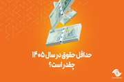 حداقل حقوق در سال ۱۴۰۵ چقدر است؟