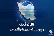 GDP در شاپرک و پیوند با شاخص‌های اقتصادی