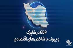 GDP در شاپرک و پیوند با شاخص‌های اقتصادی